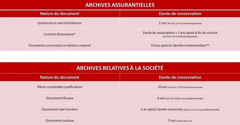 Tableau archives
