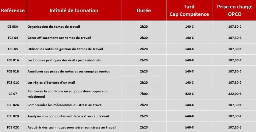 TABLEAU Modification des prises en charge pour 10 sessions Cap Compétence